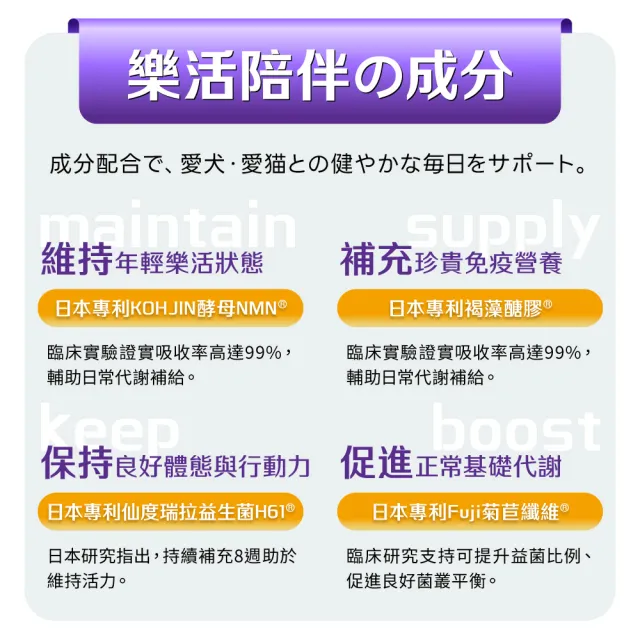 【Yakupet 優固倍】Y04優固眼 1盒組30包(狗貓眼睛保健 含蝦紅素、葉黃素、智利酒果、紫米萃取物、NMN)