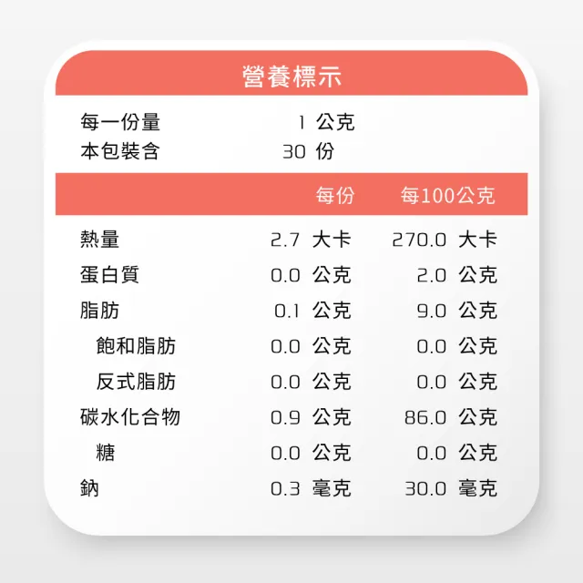 【Yakupet 優固倍】Y03優固膚 1盒組30包(狗貓皮膚保健食品 含魚油、賽洛美、酵母NMN、褐藻醣膠、菊苣纖維)