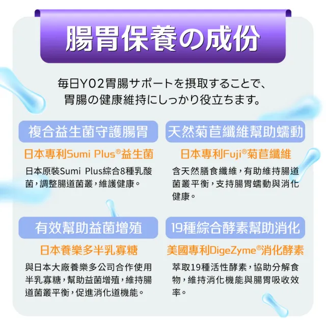 【Yakupet 優固倍】50億活菌配方Y02優固腸 3盒組90包(狗貓腸胃益生菌 含消化酵素、半乳寡糖、菊苣纖維)
