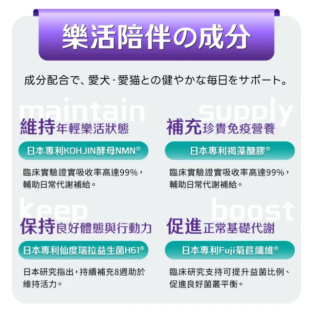 【Yakupet 優固倍】Y01優固關 5盒組150包(狗貓關節保健食品 含UCII、綠唇貽貝、葡萄糖胺、軟骨素、NMN)