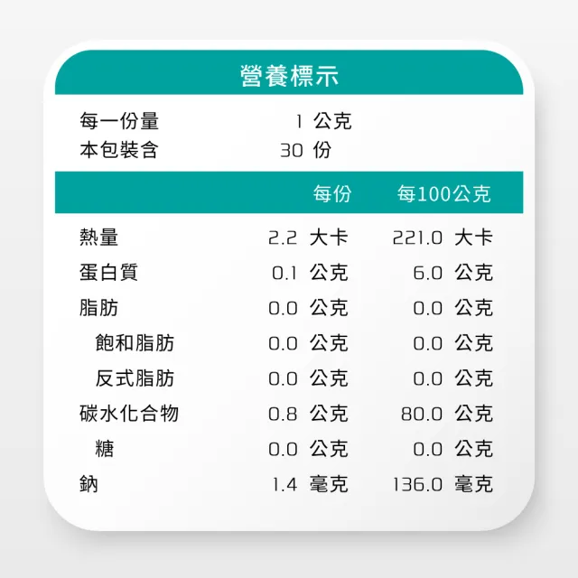 【Yakupet 優固倍】Y01優固關 5盒組150包(狗貓關節保健食品 含UCII、綠唇貽貝、葡萄糖胺、軟骨素、NMN)