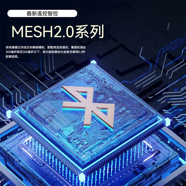 恰好家居 隱藏式窗簾軌道 電動窗簾 智慧窗簾 窗簾桿 遙控控制 奈米靜音軌道 350公分內 預購15天