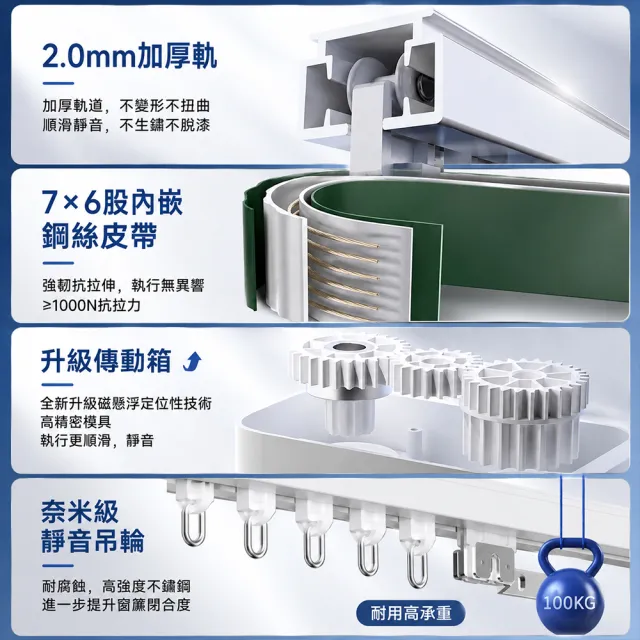 恰好家居 隱藏式窗簾軌道 電動窗簾 智慧窗簾 窗簾桿 遙控控制 奈米靜音軌道 300公分內 預購15天