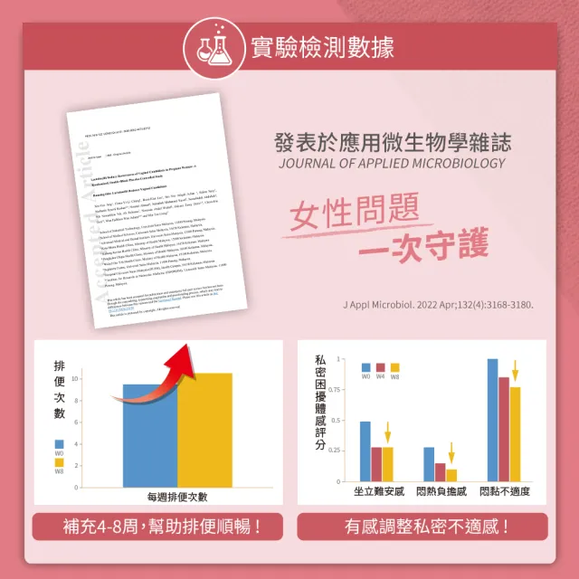 【YouBest 優倍多】蔓越莓益生菌(30包/盒-順暢益生菌.保證35億活菌.菸鹼素 專利私密益菌 女性專用益生菌
