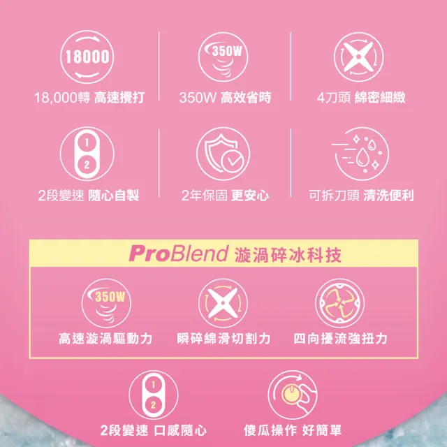 【Philips 飛利浦】抽UX20戰鬥陀螺_活氧迷你果汁機_HR2510/01_超值2入組