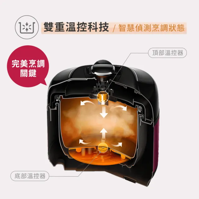 【Philips 飛利浦】抽UX20戰鬥陀螺_智慧萬用電子鍋/壓力鍋/萬用鍋_HD2140_白小萬