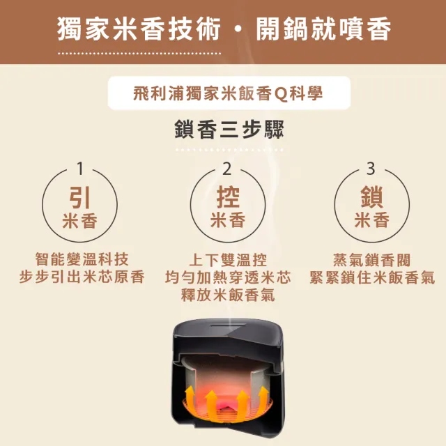 【Philips 飛利浦】迷你電子鍋-小香鍋+不鏽鋼快煮壺1.5L(HD3073+HD9389)