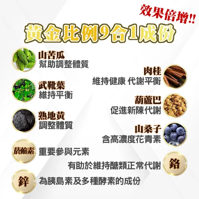 【薇爾艾伯】山苦瓜胜肽+肉桂萃取-小分子胜肽技術-5入組/共150粒(維持醣類代謝正常、國際專利實驗報告)