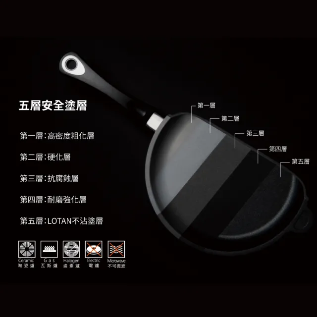 【UCOM 瑞康屋】德國黑魔法28cm炒鍋 無蓋(專業廚師的首選)