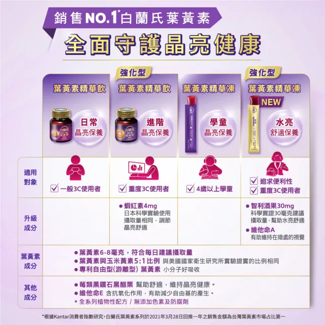 【白蘭氏】葉黃素精華凍15g*21入*2盒 共42入(專利游離型葉黃素 家長學童有感推薦 兒童葉黃素)