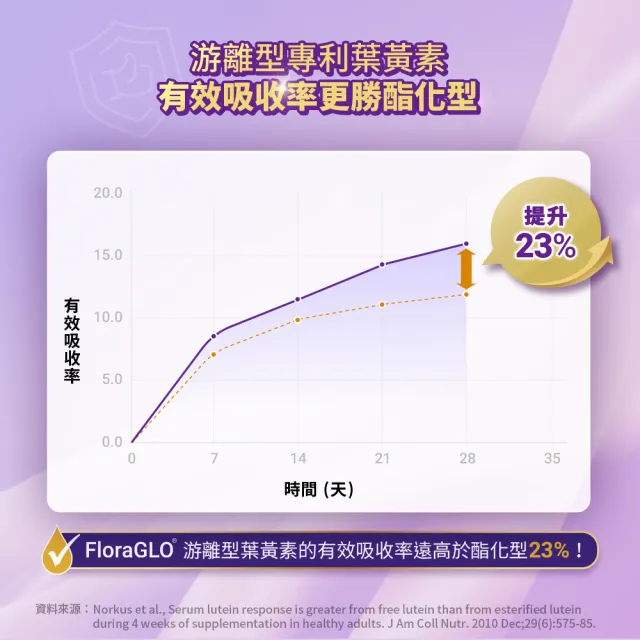 【白蘭氏】強化型葉黃素精華飲 60ml*6入*3盒 共18入(添加珍貴蝦紅素 強化舒緩 全方位晶亮保護)
