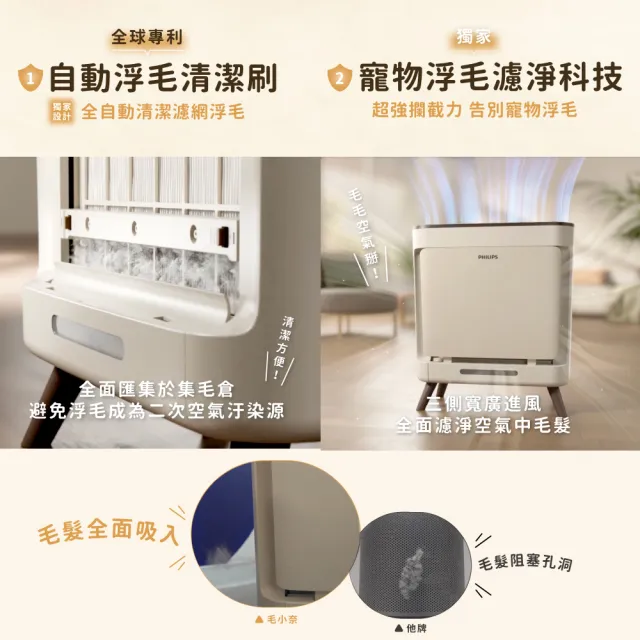 【Philips 飛利浦】買大送小三年份濾網組★毛小奈抗敏寵物清淨機15-17坪(AC3681/81)