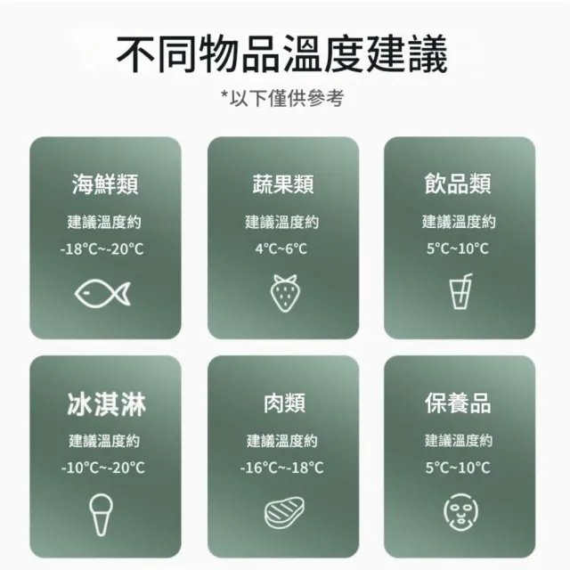 【Alpicool】冰虎 9公升 單槽行動冰箱 車用移動冰箱 露營 壓縮機 冷藏冷凍 軍綠通路限定 總代理公司貨