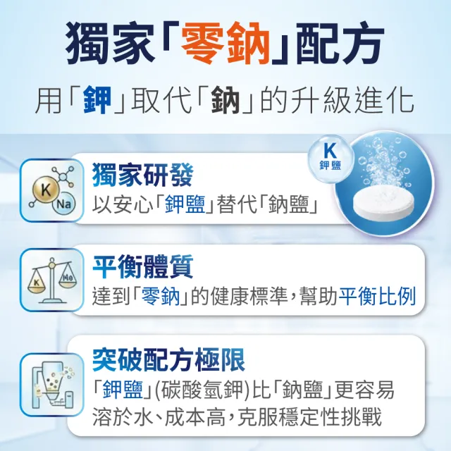 【Heilusan 好立善】綜合維他命發泡錠20錠3入組(水蜜桃百香口味 B群.維他命C+E+葉酸+生物素.液態好吸收)