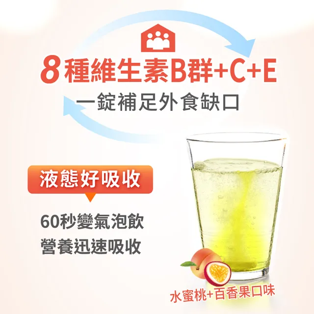 【Heilusan 好立善】綜合維他命發泡錠20錠(水蜜桃百香口味 B群.維他命CE.葉酸生物素.液態好吸收)