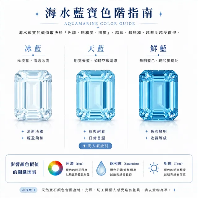 【CTJ】樂購雙11!天然海水藍寶 1克拉 祖母綠切割 18K金 天然鑽石 項鍊 (年度精品高級珠寶指定寶石)