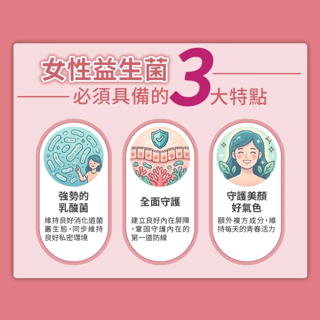 【YouBest 優倍多】蔓越莓益生菌 買一送一 共2入(共60包 順暢益生菌 保證35億活菌 菸鹼素 專利私密菌)