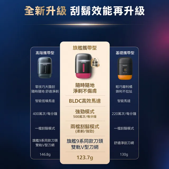 【Philips 飛利浦】RQ910| S716攜帶型旋式電鬍刀(周杰倫同款/BLDC馬達/4D浮動刀頭/官方直營)
