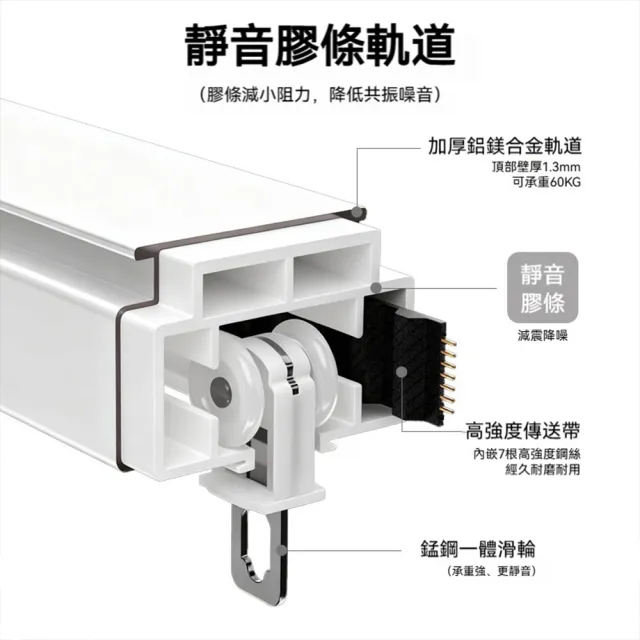 恰好家居 隱藏式窗簾軌道 電動窗簾 智慧窗簾 窗簾桿 遙控控制 奈米靜音軌道 200公分內 預購15天