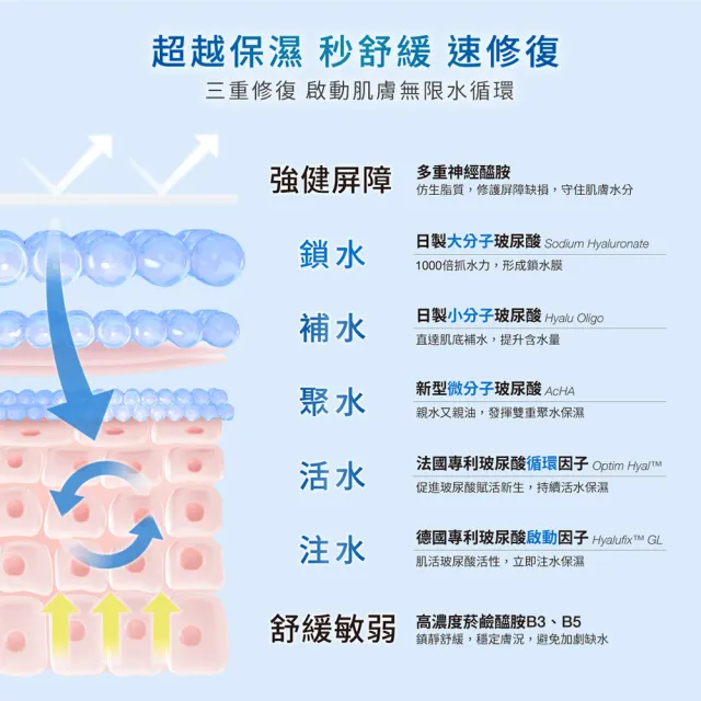 【DR.WU 達爾膚】玻尿酸保濕精華化妝水150ML(清爽型 4入組)