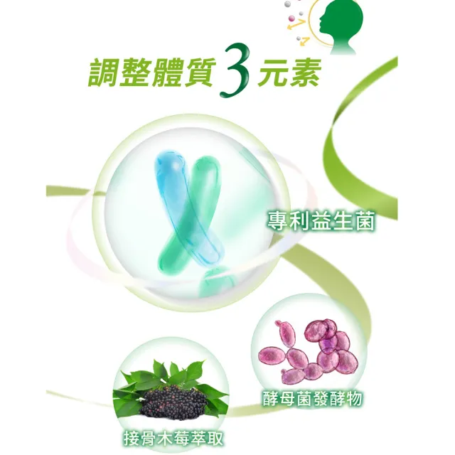 【台塑生醫醫之方】優舒敏益生菌複方膠囊x5瓶(共300粒-李李仁代言-專利舒敏益生菌.調整體質.常溫保存)