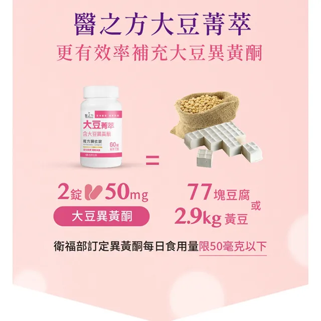 【台塑生醫醫之方】大豆菁萃複方膜衣錠x5瓶(60錠/瓶)