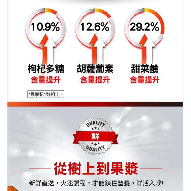 【台塑生醫醫之方】枸杞智利酒果複方液x5盒(共50包-李李仁代言)