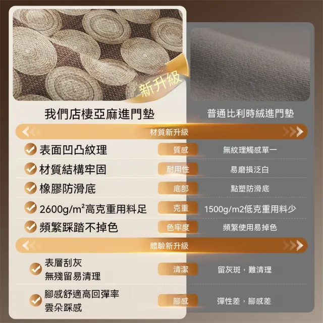 新川 進門腳墊 120x160cm耐髒地毯 家用門口入戶門地墊 腳踏墊