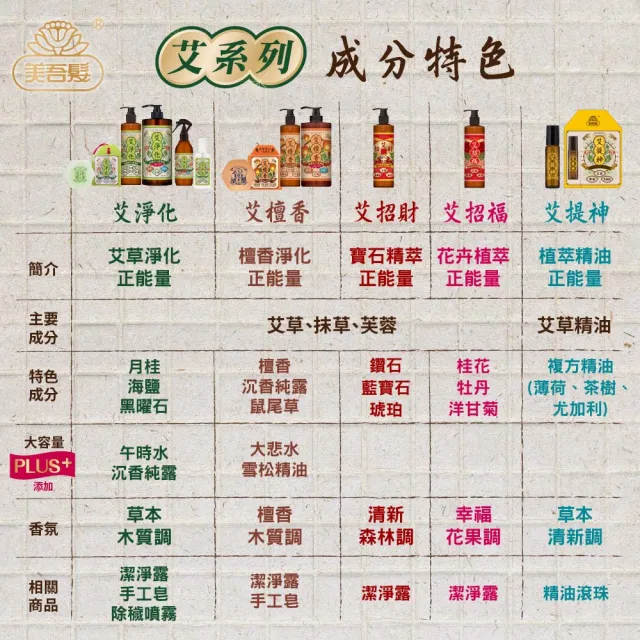【美吾髮】艾淨化強運PLUS草本除穢雙皂組(潔淨露1000ml＋艾淨化手工洗面皂100gx2/艾草/檀香/艾草皂/手工皂)