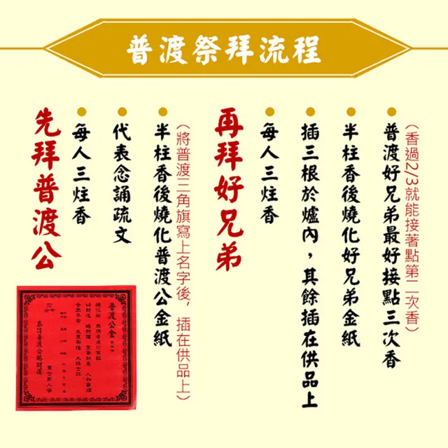 【富山檀香】澎湃普渡 中元普渡專用 一盒足夠普渡公平安發財組(中元普渡 好兄弟 冤親債主)