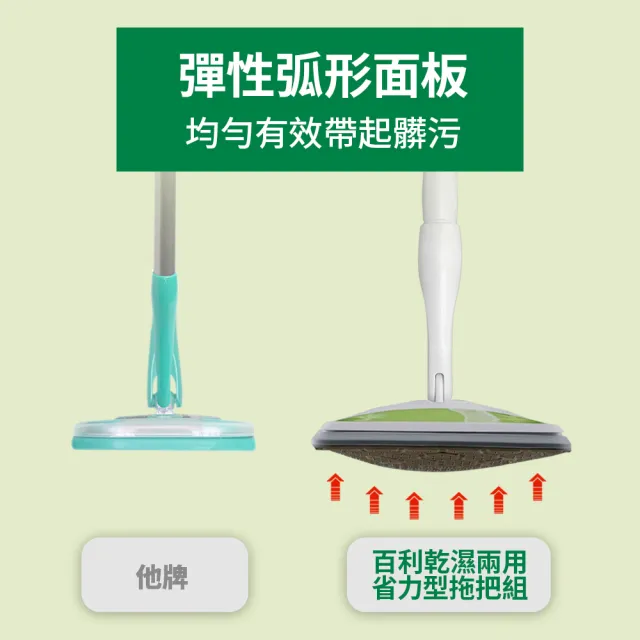 【3M】乾溼兩用 省力除塵紙拖把特惠組(可任選2組)