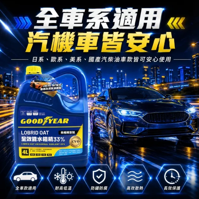 【GOODYEAR 固特異】全效能水箱精 33%–4L 長效紅 冷卻液｜防凍液｜免稀釋水箱精｜4L水箱精｜固特異水箱精