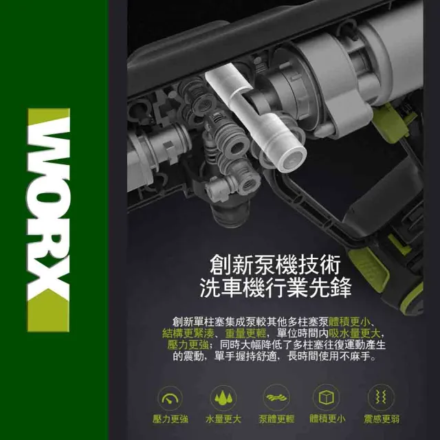 【WORX 威克士】20V 無線高壓清洗機 WU623.1(高壓清洗機 便攜式清潔機 鋰電高壓洗車機 無線高壓洗車機)