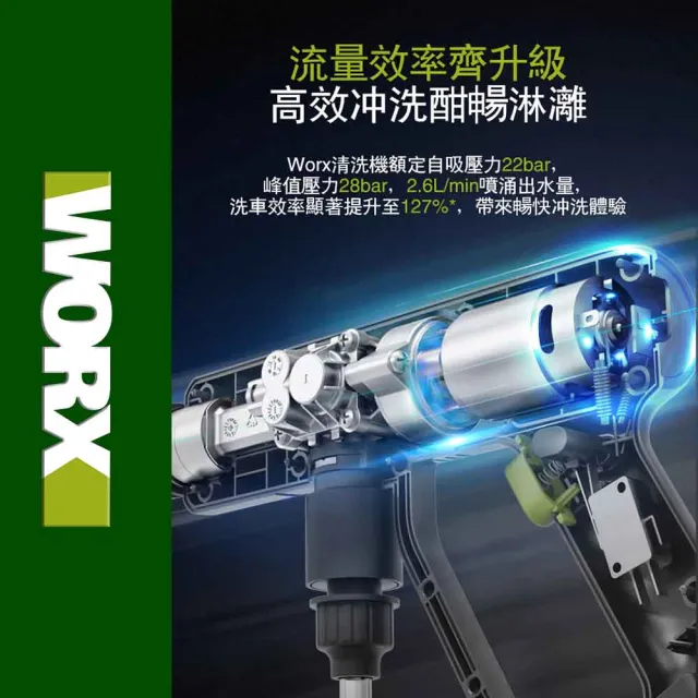 【WORX 威克士】20V 無線高壓清洗機 WU623.4(高壓清洗機 便攜式清潔機 鋰電高壓洗車機 無線高壓洗車機)