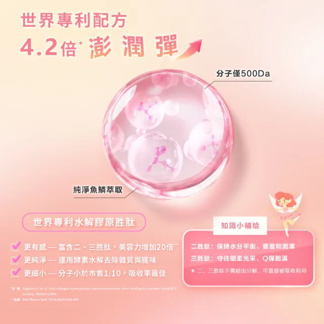 【iHDoc】頂級膠原蛋白胜肽(共36日份)1袋