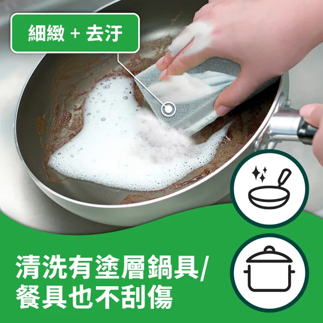 【3M】百利海綿菜瓜布新春限量包 (任選一款)