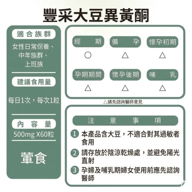 【草本之家】豐采大豆異黃酮膠囊1入組60粒/入(泰國葛根.山藥.紅花苜蓿.當歸)