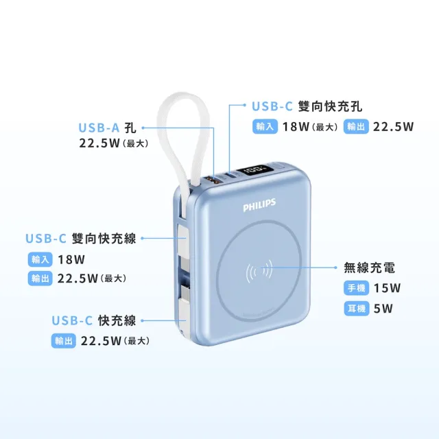 【Philips 飛利浦】2入組-DLP9221S 10000mAh GoodCube 22.5W多合一磁吸自帶線半固態行動電源(38.5Wh)
