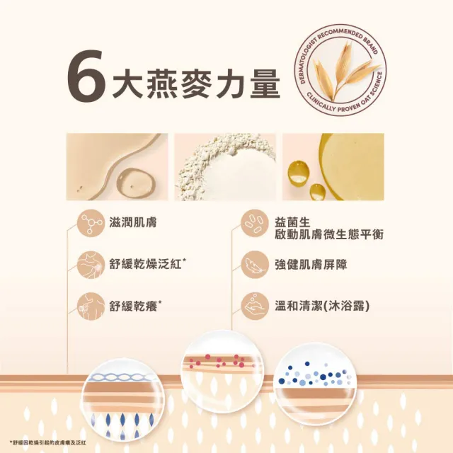【Aveeno 艾惟諾】長效鎖水保濕乳_6款任選2入組(燕麥/活力/薰衣草/洋甘菊/水感/蜂蜜杏桃)