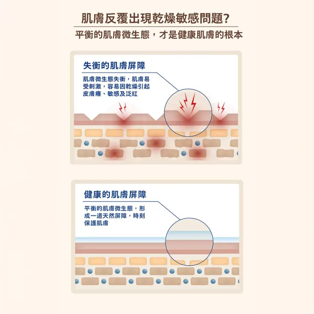 【Aveeno 艾惟諾】長效鎖水保濕乳_6款任選2入組(燕麥/活力/薰衣草/洋甘菊/水感/蜂蜜杏桃)
