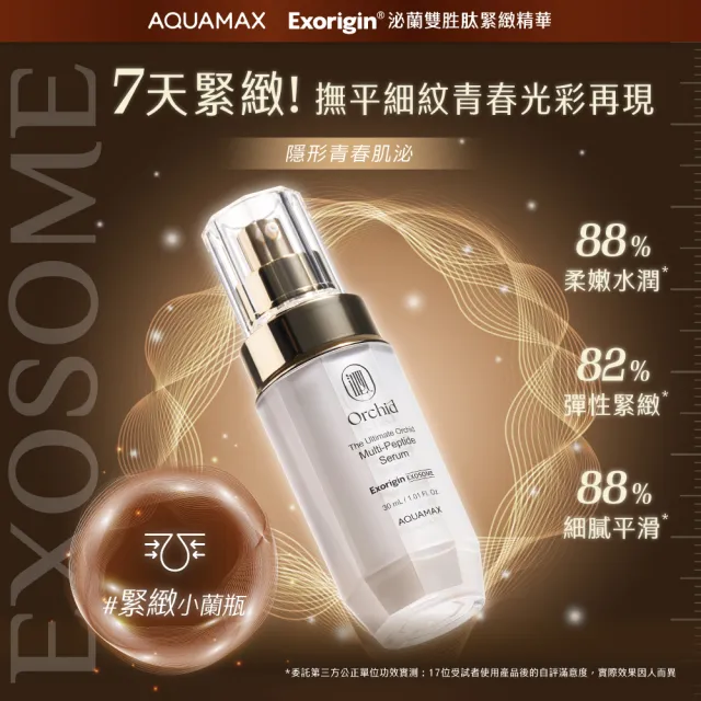 【AQUAMAX 奧科美氏】閨泌精華1+1分享組(女大推薦/蘭花植泌體/牛奶外泌體/極緻小蘭瓶/保濕/撫紋/彈潤透亮)
