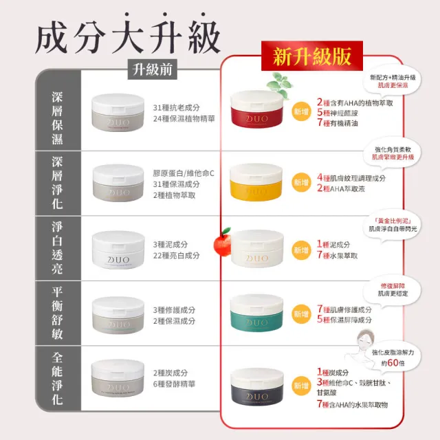 【DUO 麗優】全新升級！超值三入任選_五效合一卸妝膏EX 90g(日本卸妝膏排行第一/洗後滋潤保濕)