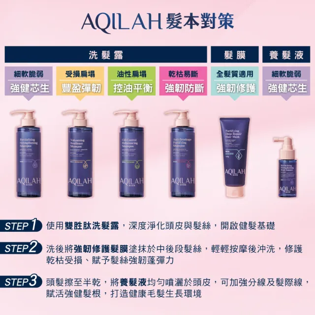 【美吾髮】AQILAH髮本對策 雙胜肽強健芯生洗護髮3入組(520ml/強健/豐盈/控油/去屑/奇蹟小藍瓶)