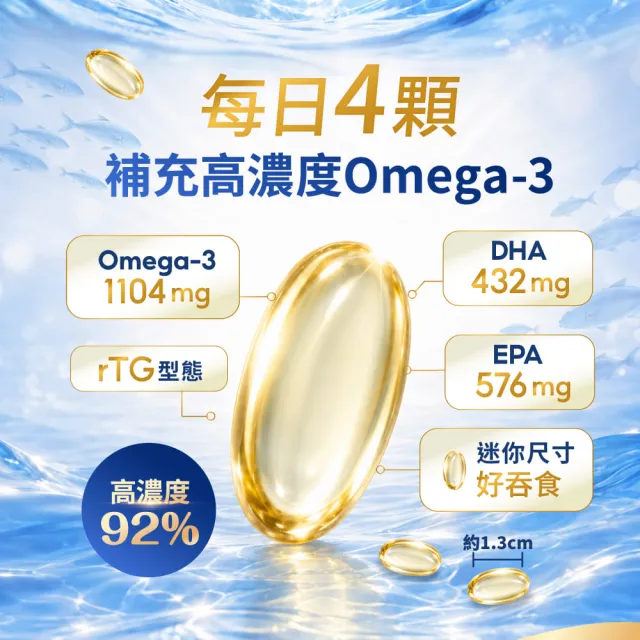 【達摩本草】92% Omega-3 rTG高濃度魚油EX 1入120顆/盒(醫生推薦、金質獎肯定)