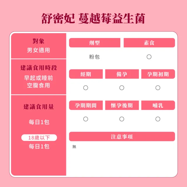 【御熹堂】舒密妃 專利蔓越莓益生菌-9入組(一入30包、醫師推薦、36毫克前花青素、甘露糖、私密呵護)