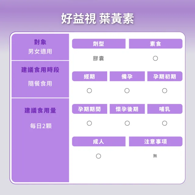 【御熹堂】好益視 葉黃素3入組(一入60顆、專科醫師推薦、18倍好吸收、100篇科學研究、游離型葉黃素)