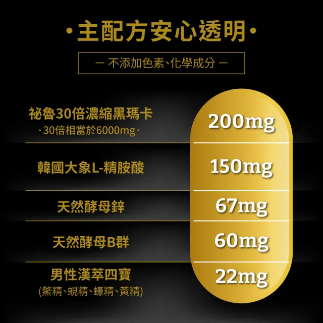 【PowerHero 勁漢英雄】L-精胺酸祕魯黑瑪卡膠囊x1盒(90顆/盒、100%黑瑪卡、鱉精、蜆精)