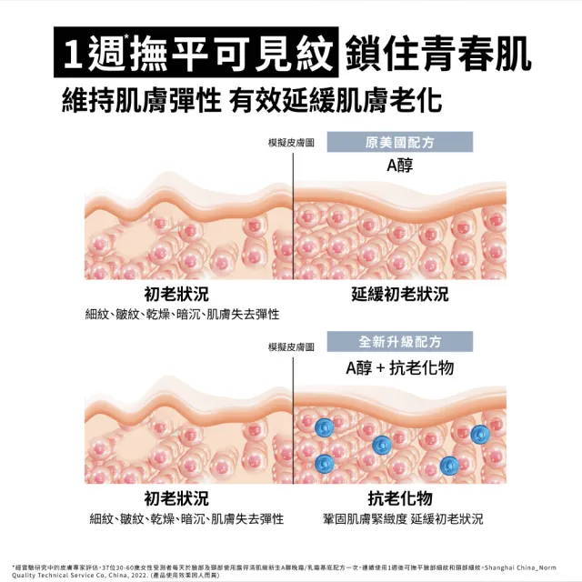 【Neutrogena 露得清】肌緻新生A醇精華30ml+乳霜50g(柯佳嬿代言/抗老推薦)