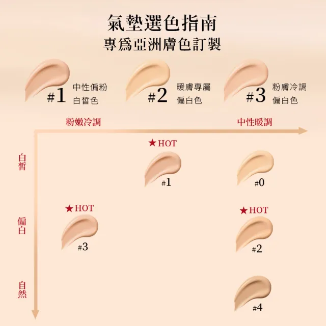 【ARMANI 亞曼尼】官方直營 高訂持久氣墊組 (妝前乳/霧光氣墊/GA )