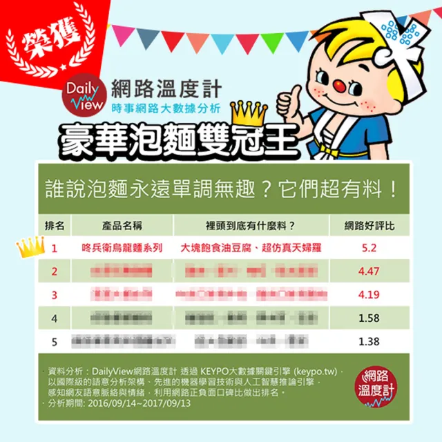 【NISSIN 日清】咚兵衛油豆腐烏龍麵 95gx12碗(日清泡麵)